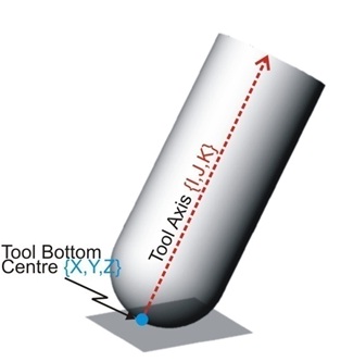 CNC Tool Vector