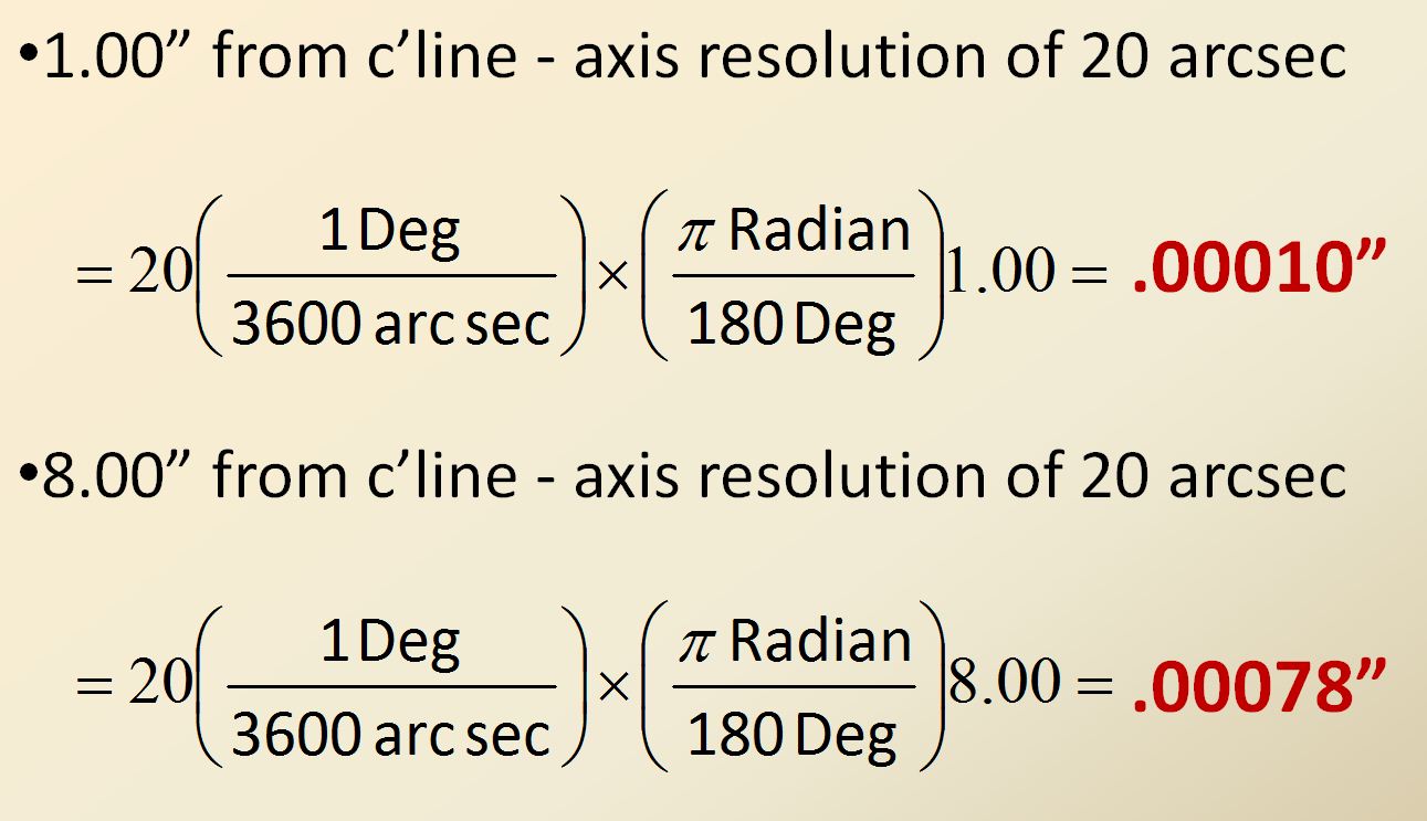 5-Axis Accuracy